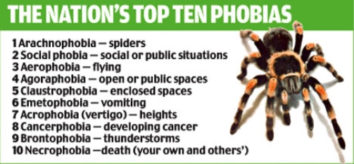 Phobias top ten
